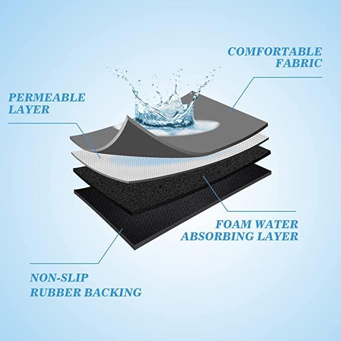 🧼 Lightweight & Washable Quick-Drying Mat – Pack of 2 (Assorted)